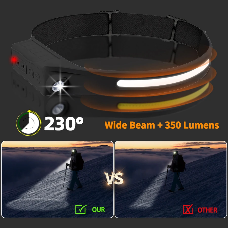 Leistungsstarke COB-LED-Sensor – Outdoor Lighting Sensor Bewertung und Preis