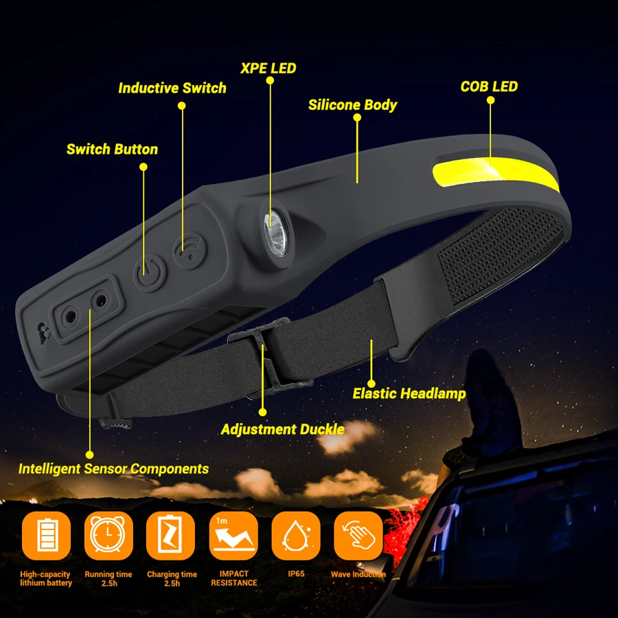 Wiederaufladbare Stirnlampe, 3 – Motion Sensor Outdoor Bewertung und Preis