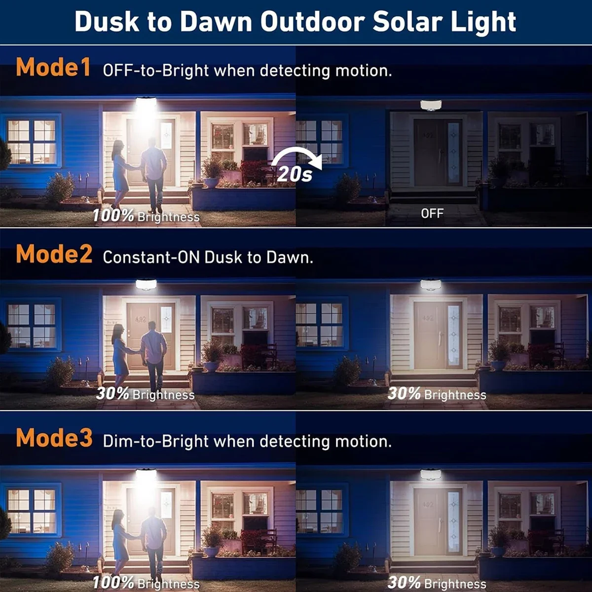 234 LED Solar-Außenleuchten mi – Motion Sensor Outdoor Bewertung und Preis