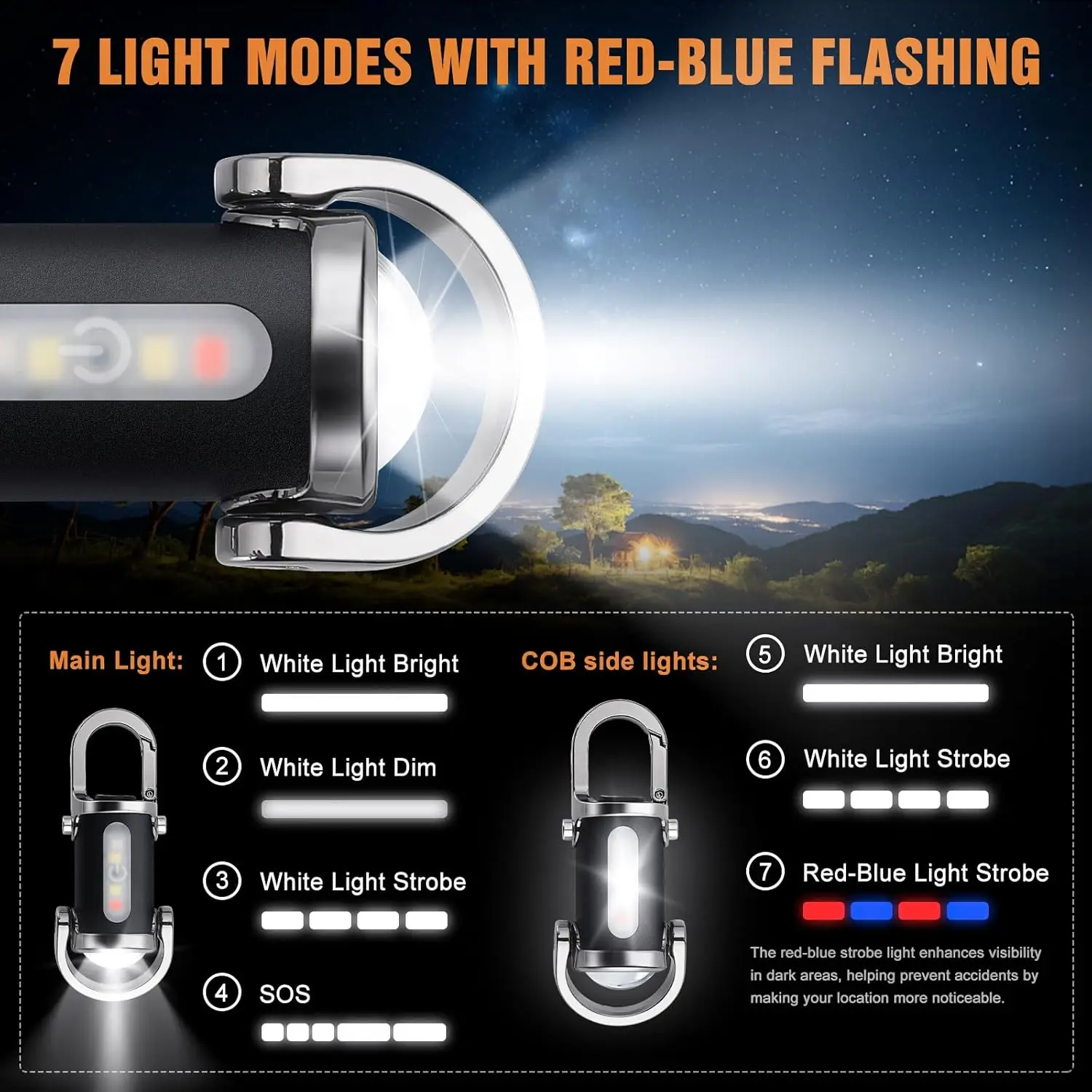 Mini-Schlüsselanhänger-Taschen – Outdoor Lighting Lumen Bewertung und Preis