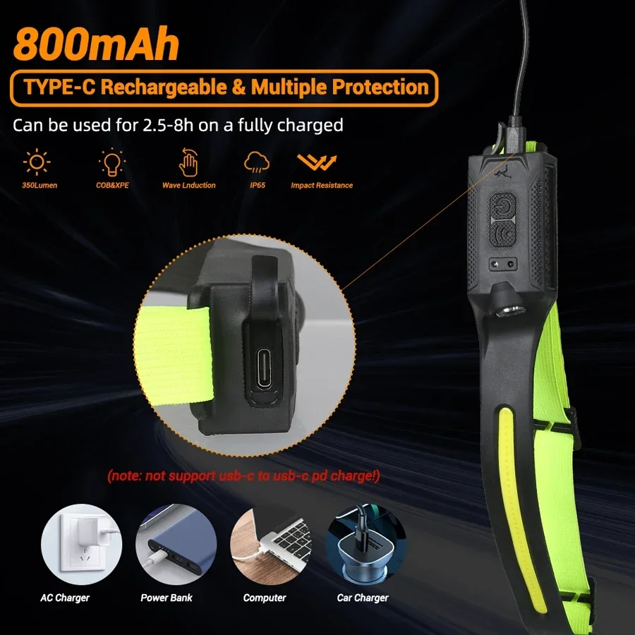 COB Tragbare Sensor-Stirnlampe – Outdoor Lighting Sensor Bewertung und Preis