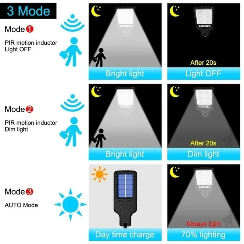 Solare Gartenleuchten für den  – Motion Sensor Outdoor Bewertung und Preis