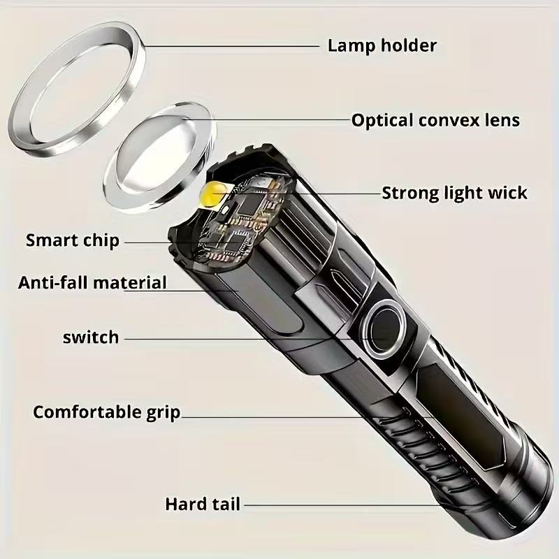 Neue Hochleistungs-LED-Taschen – Outdoor Lighting Lumen Bewertung und Preis