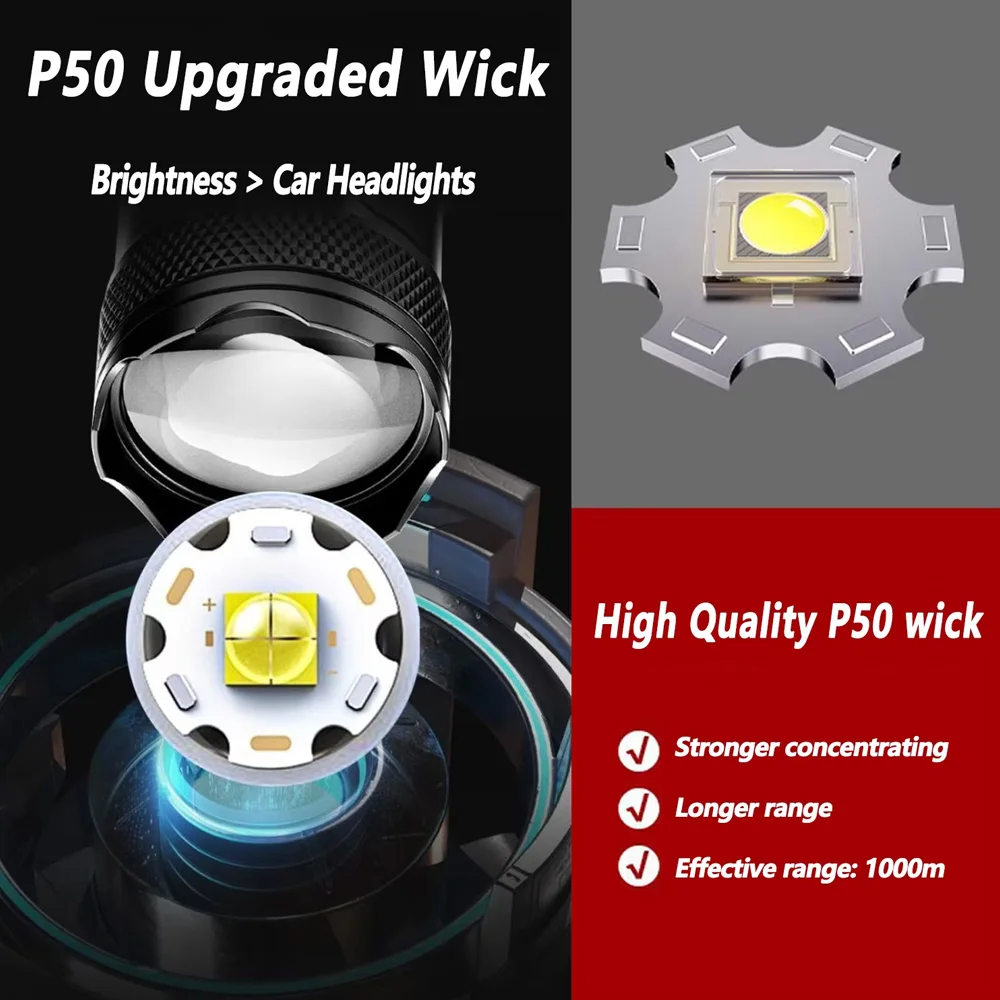 Wiederaufladbare LED-Taschenla – Outdoor Lighting Lumen Bewertung und Preis